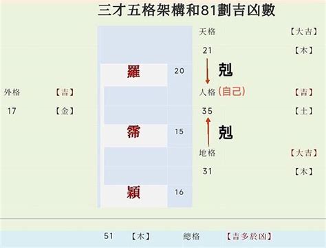 人格19劃|姓名學八十一劃靈動數吉凶及三才五格推算法介紹－歹。